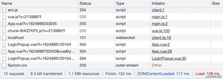 Vue defineAsyncComponent Api 这些知识学习起来~~
